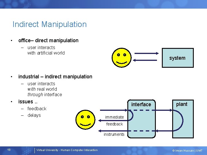 Indirect Manipulation • office– direct manipulation – user interacts with artificial world • system