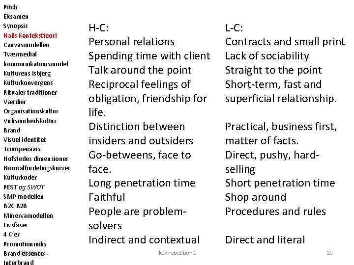 Pitch Eksamen Synopsis Halls Kontekstteori Canvasmodellen Tværmedial kommunikationsmodel Kulturens isbjerg Kulturkonvergens Ritualer traditioner Værdier