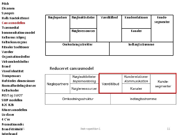 Pitch Eksamen Synopsis Halls Kontekstteori Canvasmodellen Tværmedial kommunikationsmodel Kulturens isbjerg Kulturkonvergens Ritualer traditioner Værdier