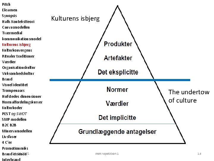 Pitch Eksamen Synopsis Halls Kontekstteori Canvasmodellen Tværmedial kommunikationsmodel Kulturens isbjerg Kulturkonvergens Ritualer traditioner Værdier