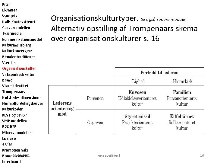 Pitch Eksamen Synopsis Halls Kontekstteori Canvasmodellen Tværmedial kommunikationsmodel Kulturens isbjerg Kulturkonvergens Ritualer traditioner Værdier