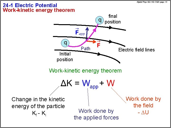 Aljalal-Phys. 102 -142 -Ch 24 -page 14 24 -1 Electric Potential Work-kinetic energy theorem