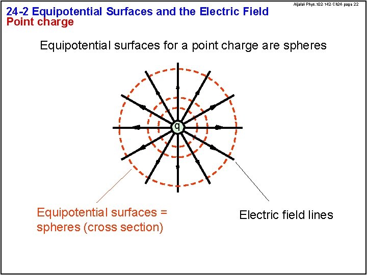 24 -2 Equipotential Surfaces and the Electric Field Point charge Aljalal-Phys. 102 -142 -Ch