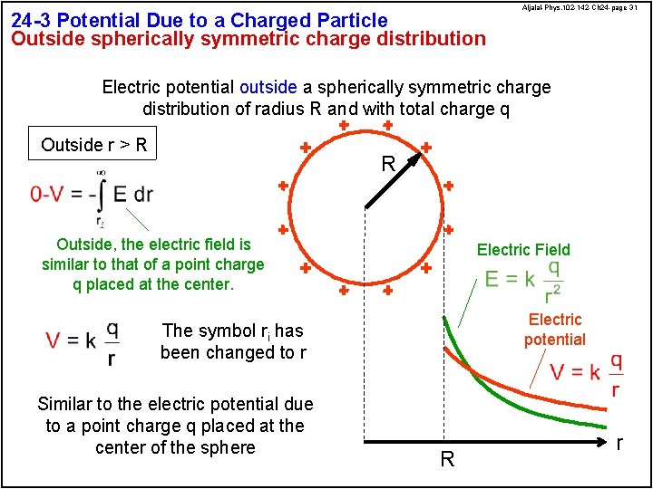 24 -3 Potential Due to a Charged Particle Outside spherically symmetric charge distribution Aljalal-Phys.