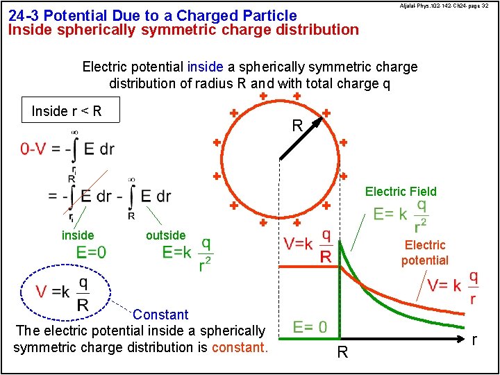 24 -3 Potential Due to a Charged Particle Inside spherically symmetric charge distribution Aljalal-Phys.