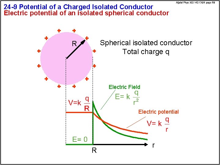 24 -9 Potential of a Charged Isolated Conductor Electric potential of an isolated spherical