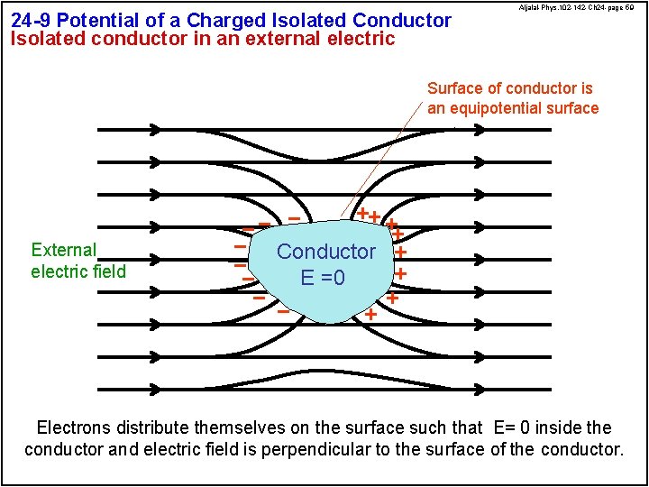 24 -9 Potential of a Charged Isolated Conductor Isolated conductor in an external electric