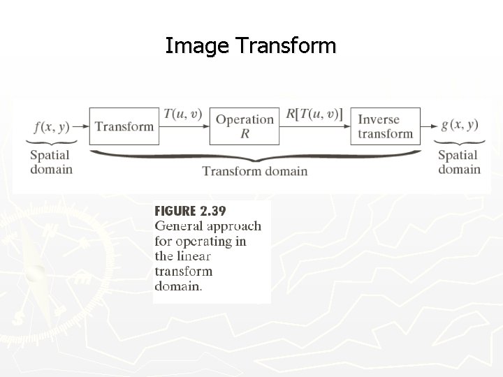 Image Transform 