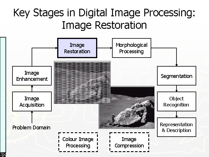 Images taken from Gonzalez & Woods, Digital Image Processing (2002) Key Stages in Digital