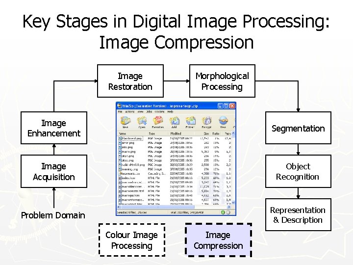 Key Stages in Digital Image Processing: Image Compression Image Restoration Morphological Processing Image Enhancement