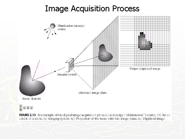 Image Acquisition Process 