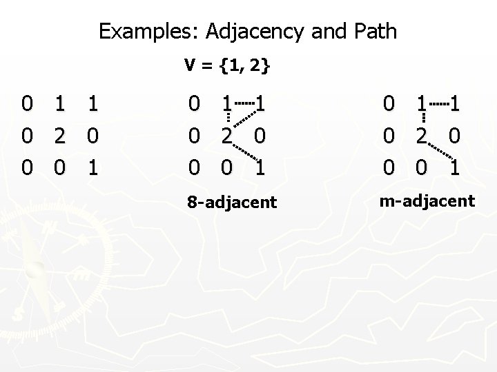 Examples: Adjacency and Path V = {1, 2} 0 0 0 1 2 0