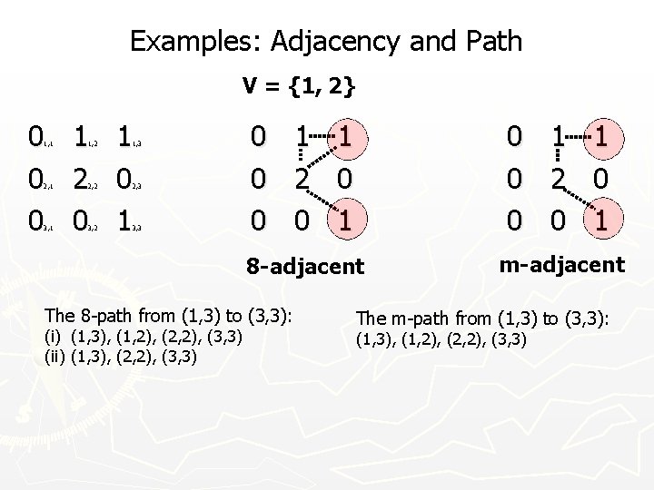 Examples: Adjacency and Path V = {1, 2} 0 0 0 1, 1 2,