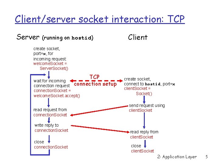 Chapter 2 Application layer r 2 1 Principles