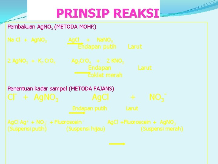 PRINSIP REAKSI Pembakuan Ag. NO 3 (METODA MOHR) Na Cl + Ag. NO 3