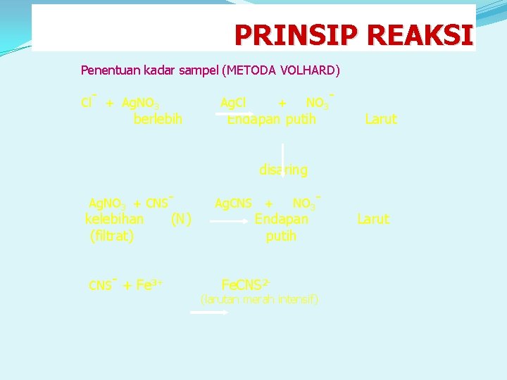 PRINSIP REAKSI Penentuan kadar sampel (METODA VOLHARD) Cl - + Ag. NO 3 Ag.