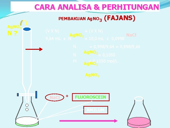 CARA ANALISA & PERHITUNGAN PEMBAKUAN Ag. NO 3 N? (V X N) (FAJANS) =