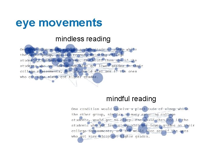 eye movements mindless reading mindful reading 