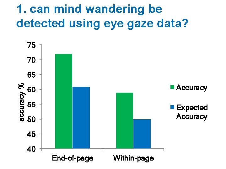 1. can mind wandering be detected using eye gaze data? 75 70 accuracy %
