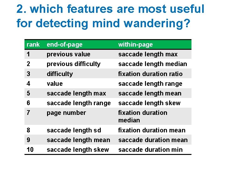 2. which features are most useful for detecting mind wandering? rank end-of-page within-page 1