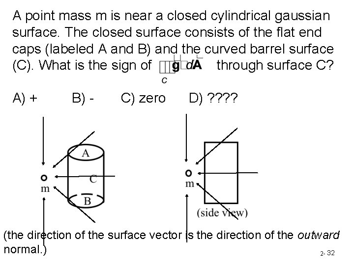 A point mass m is near a closed cylindrical gaussian surface. The closed surface
