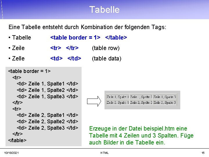 Tabelle Eine Tabelle entsteht durch Kombination der folgenden Tags: • Tabelle <table border =