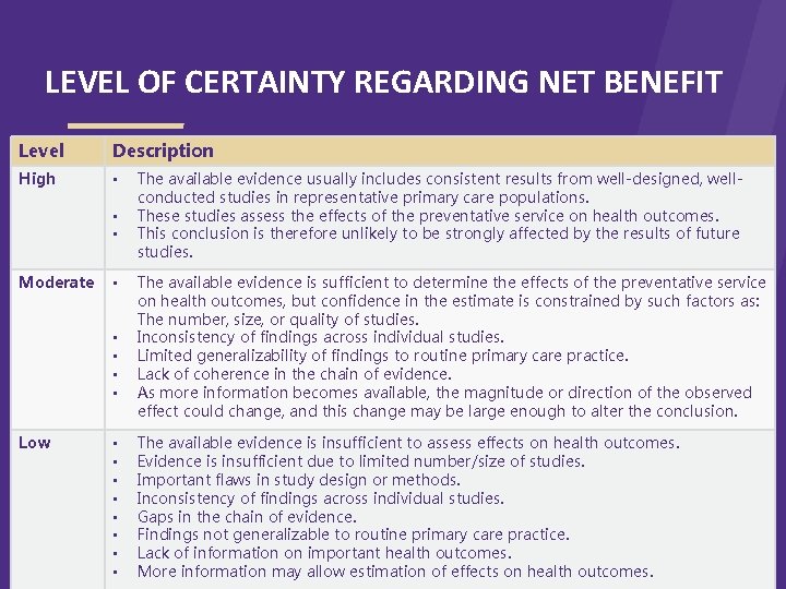 LEVEL OF CERTAINTY REGARDING NET BENEFIT Level High Description > • • • Moderate