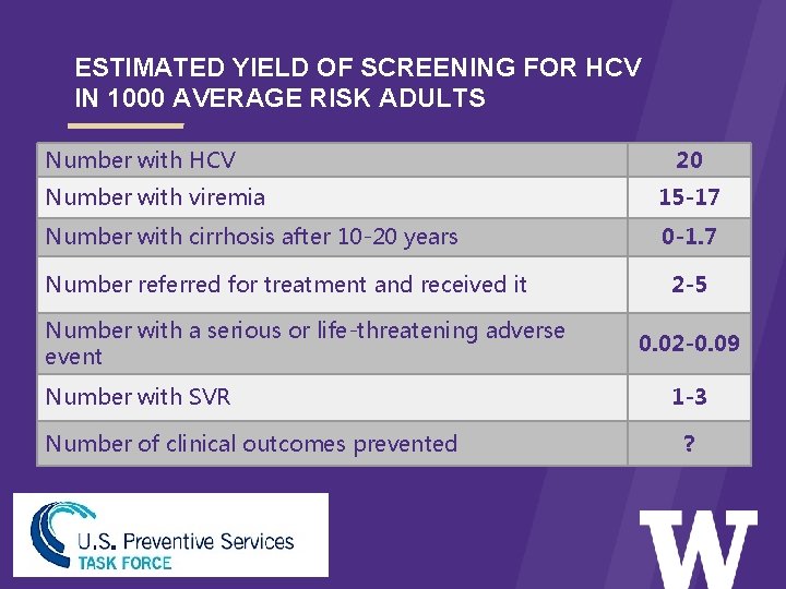 ESTIMATED YIELD OF SCREENING FOR HCV IN 1000 AVERAGE RISK ADULTS Number with HCV