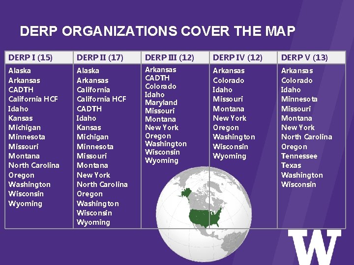 DERP ORGANIZATIONS COVER THE MAP DERP I (15) DERP II (17) DERP III (12)