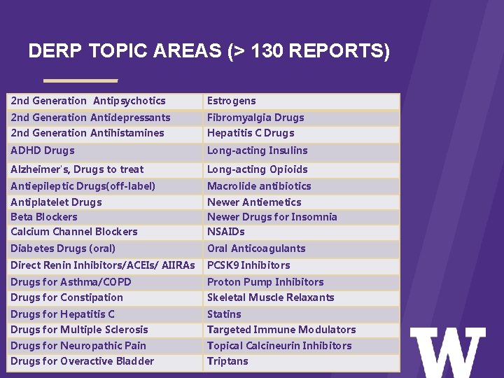 DERP TOPIC AREAS (> 130 REPORTS) 2 nd Generation Antipsychotics Estrogens 2 nd Generation