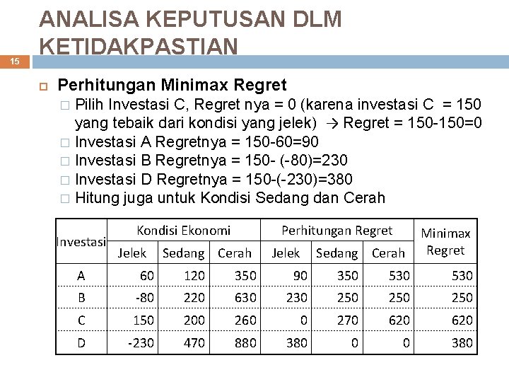 15 ANALISA KEPUTUSAN DLM KETIDAKPASTIAN Perhitungan Minimax Regret Pilih Investasi C, Regret nya =