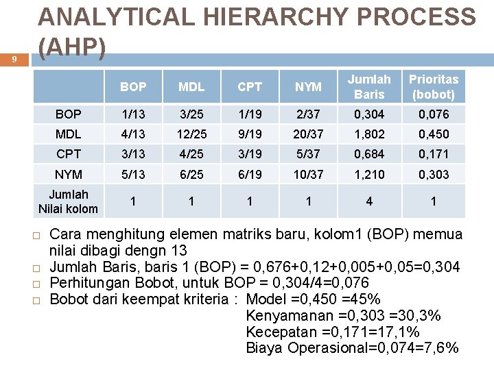 9 ANALYTICAL HIERARCHY PROCESS (AHP) BOP MDL CPT NYM Jumlah Baris Prioritas (bobot) BOP