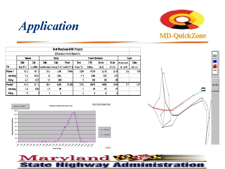 Application MD-Quick. Zone 