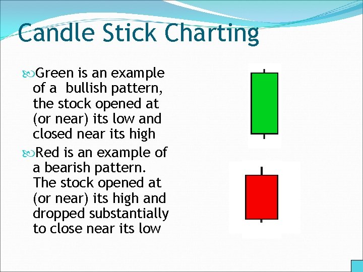 Candle Stick Charting Green is an example of a bullish pattern, the stock opened
