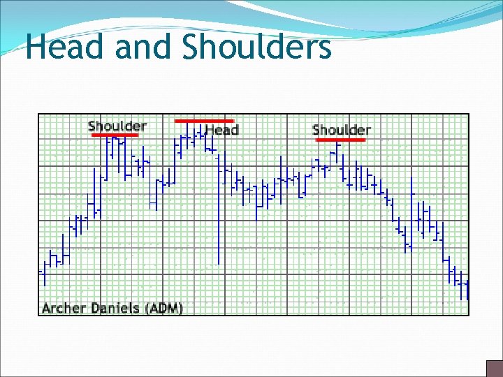 Head and Shoulders 