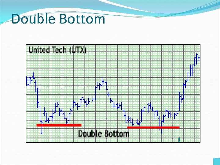 Double Bottom 