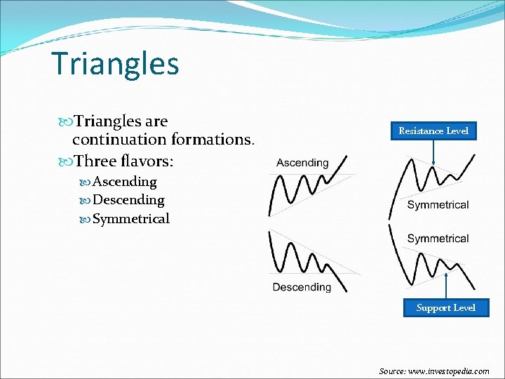 Triangles are continuation formations. Three flavors: Resistance Level Ascending Descending Symmetrical Support Level Source: