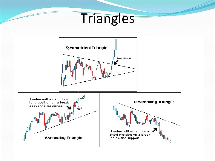 Triangles 