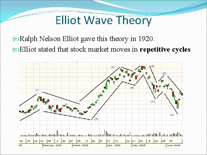 Elliot Wave Theory Ralph Nelson Elliot gave this theory in 1920. Elliot stated that