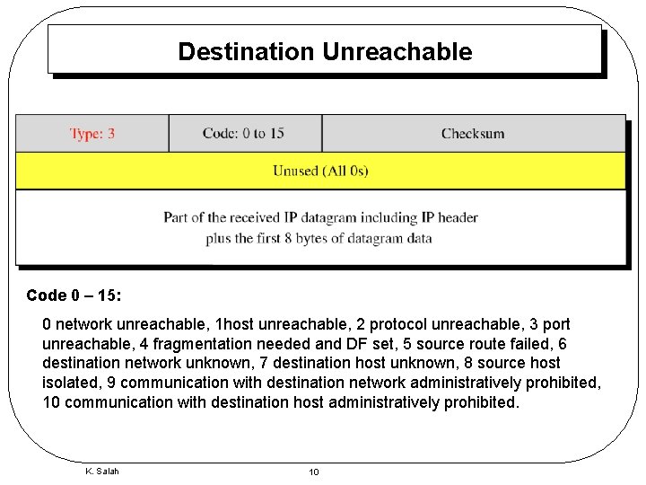 Destination Unreachable Code 0 – 15: 0 network unreachable, 1 host unreachable, 2 protocol