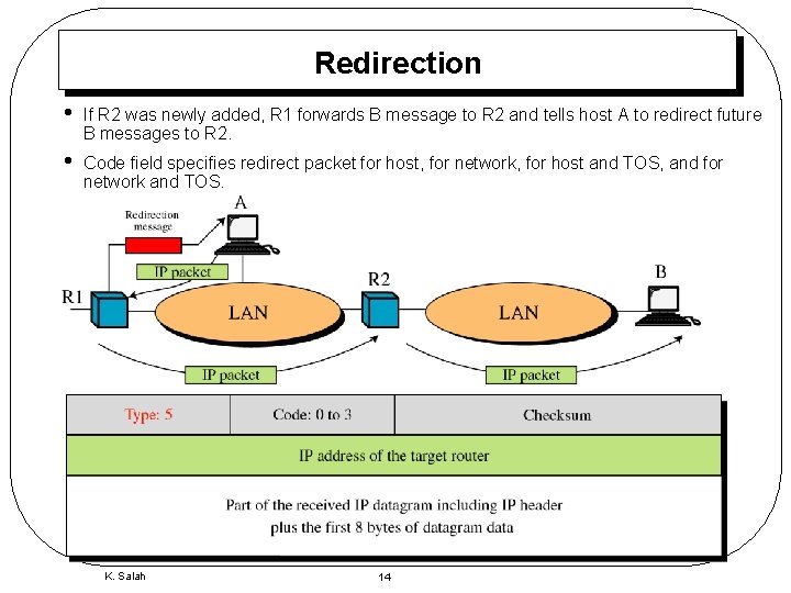 Redirection • If R 2 was newly added, R 1 forwards B message to