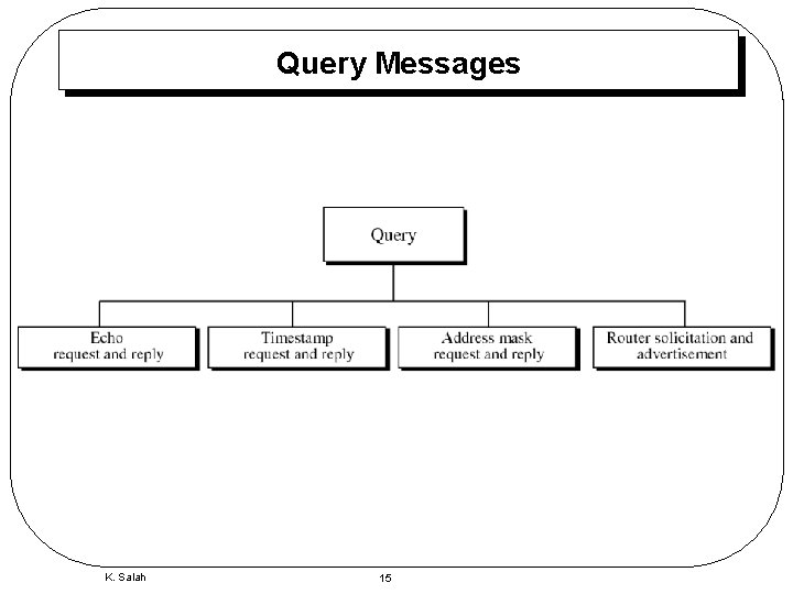 Query Messages K. Salah 15 