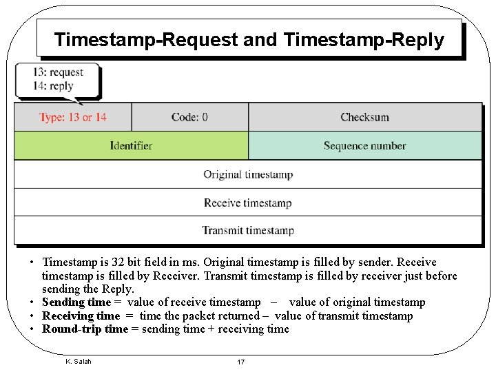 Timestamp-Request and Timestamp-Reply • Timestamp is 32 bit field in ms. Original timestamp is