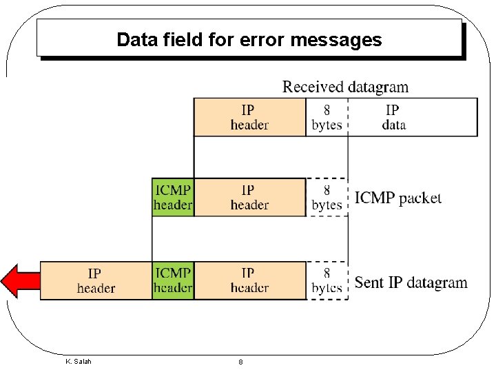 Data field for error messages K. Salah 8 