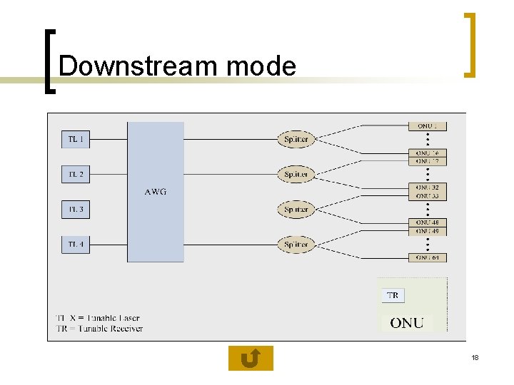 Downstream mode 18 