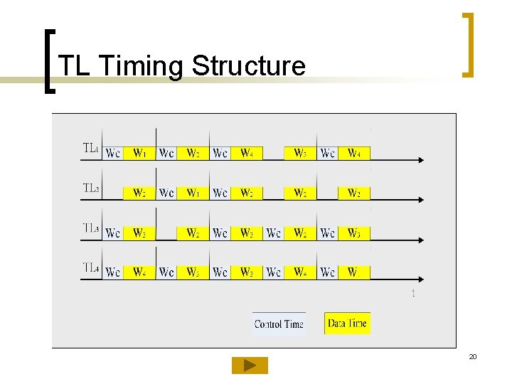 TL Timing Structure 20 