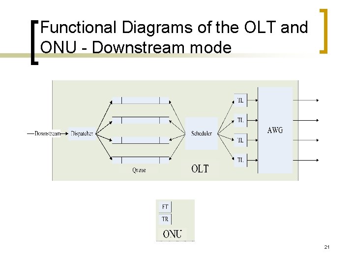 Functional Diagrams of the OLT and ONU - Downstream mode 21 