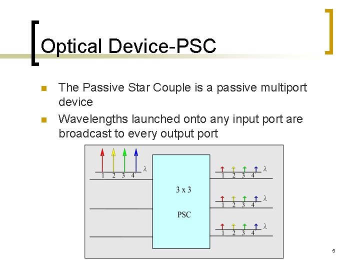 Optical Device-PSC n n The Passive Star Couple is a passive multiport device Wavelengths