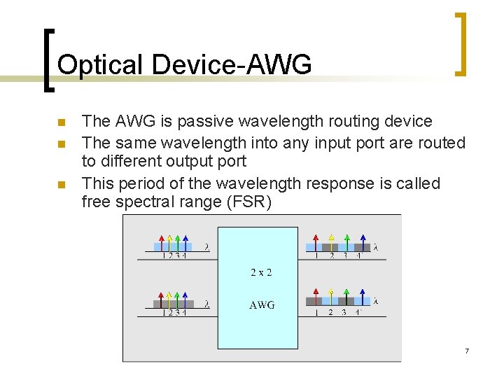 Optical Device-AWG n n n The AWG is passive wavelength routing device The same
