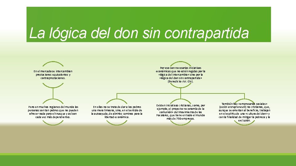 La lógica del don sin contrapartida Por eso son necesarias iniciativas económicas que no